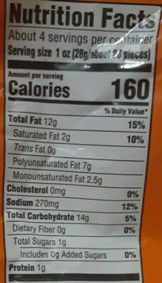 Puff corn nutrition facts table