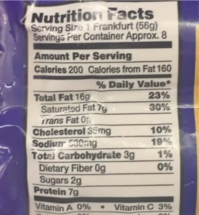 Frankfurts nutrition facts table