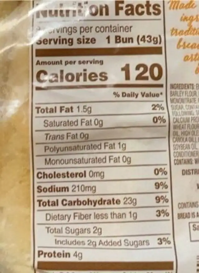 Bread nutrition facts table
