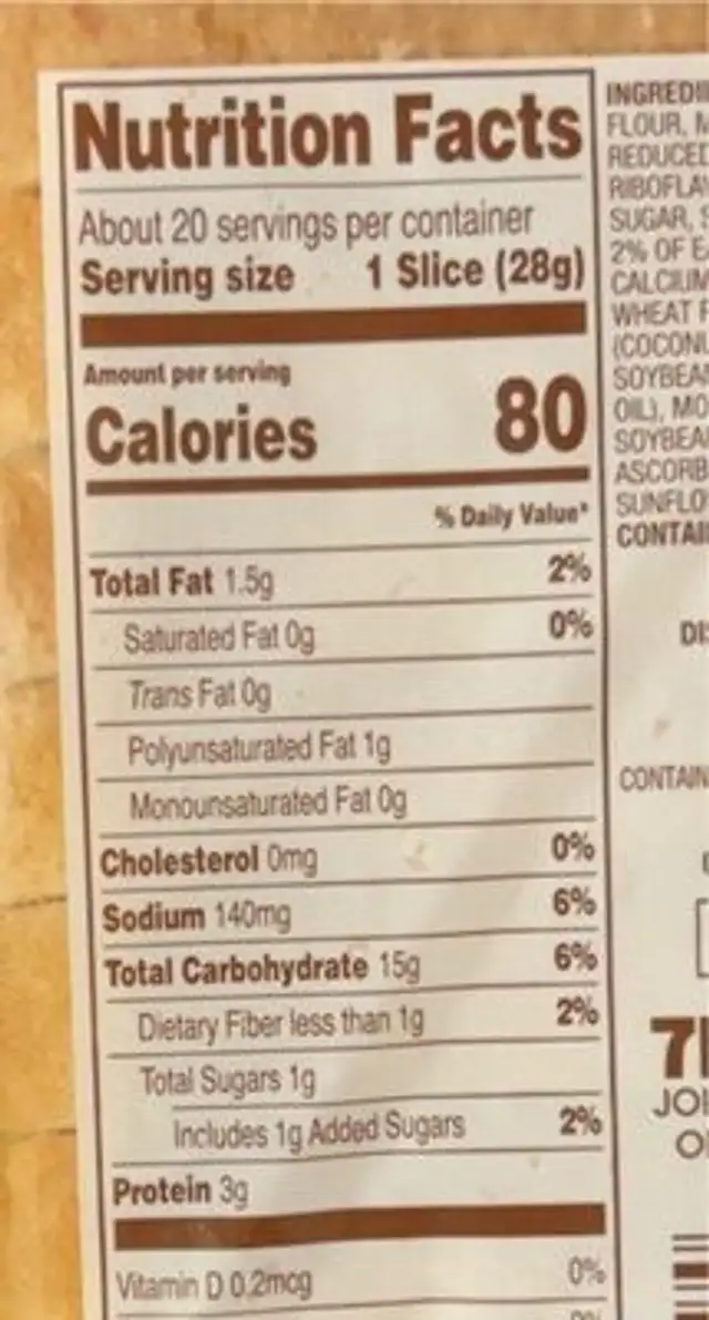 White bread nutrition facts table