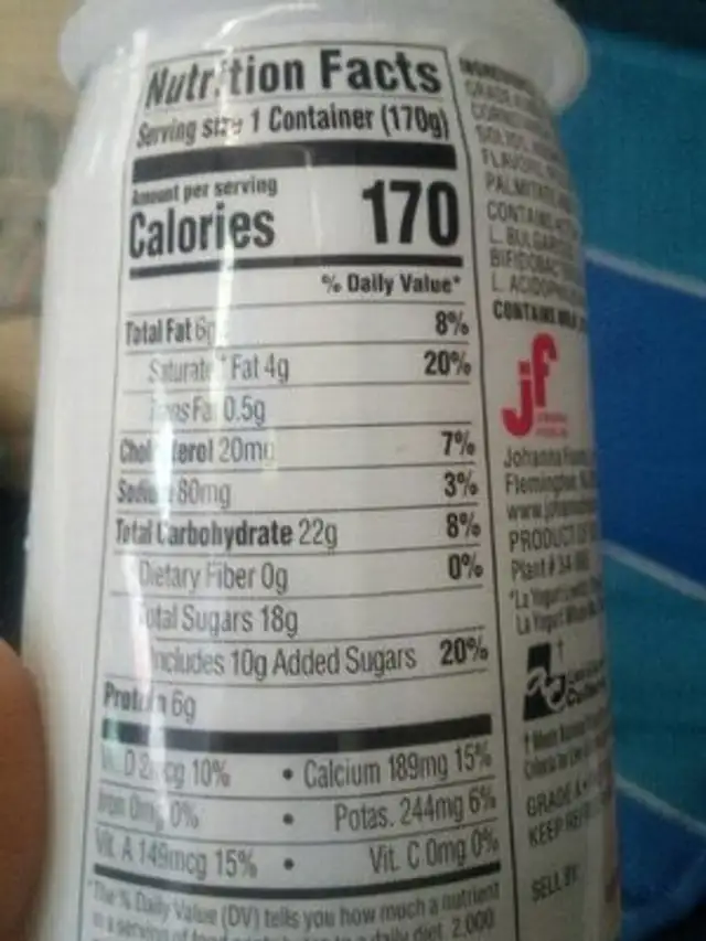 Coconut nutrition facts table