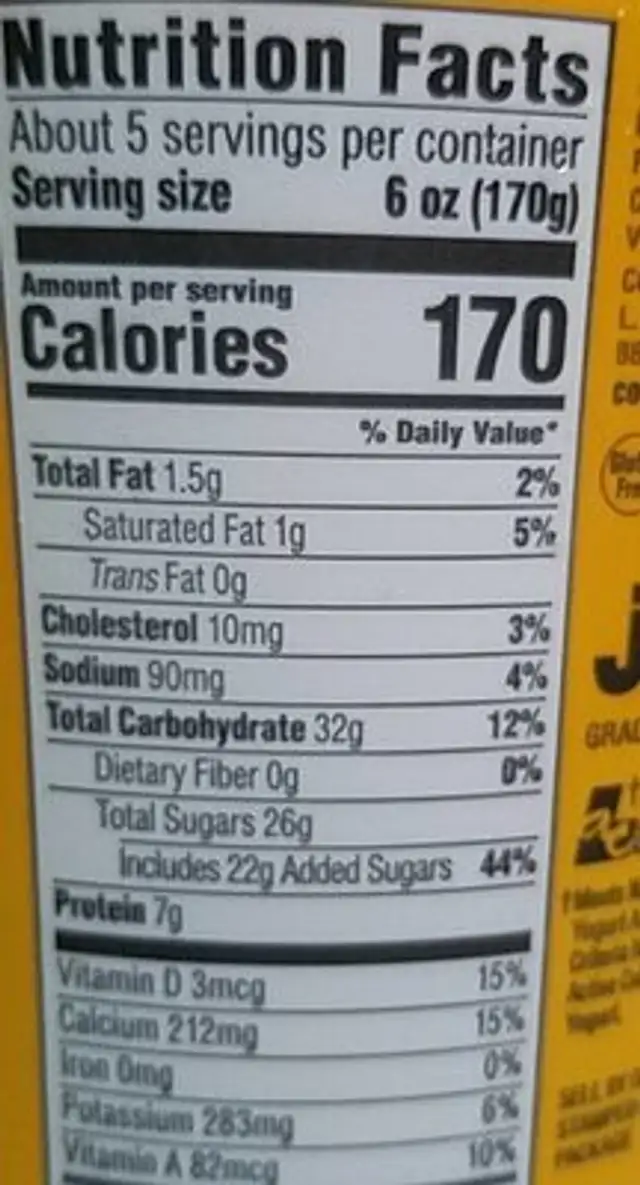 Yogurt nutrition facts table