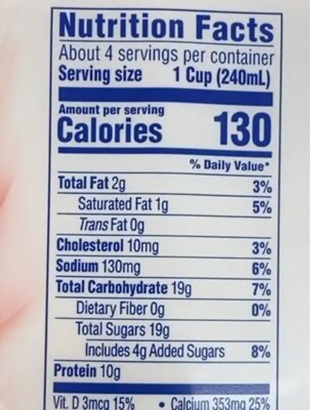Unknown nutrition facts table