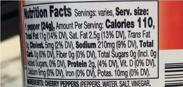 Pepper delights nutrition facts table