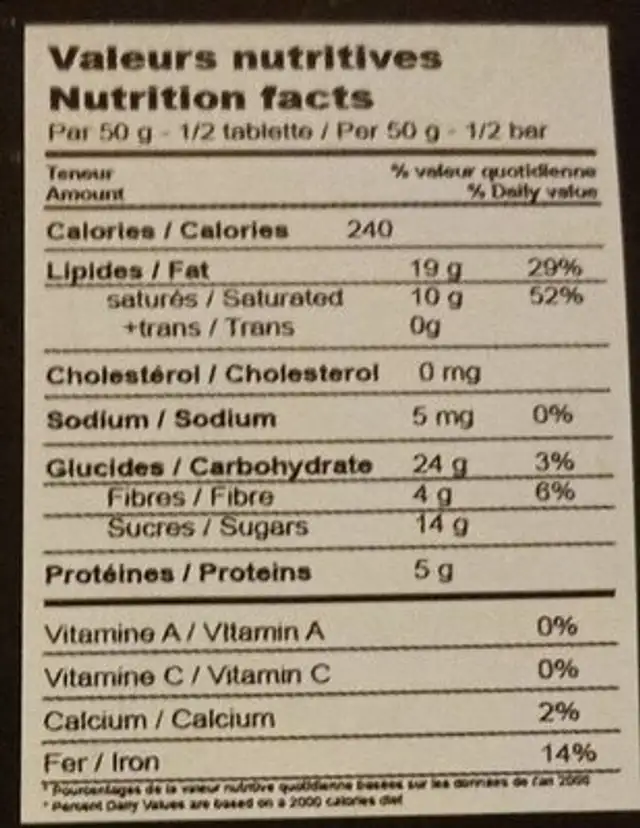 Chocolat nutrition facts table