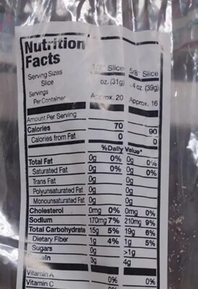 Kitchen bread nutrition facts table