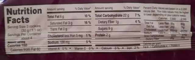 Cookies nutrition facts table