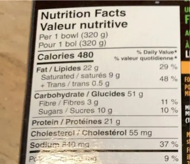 Bowl Fulls nutrition facts table