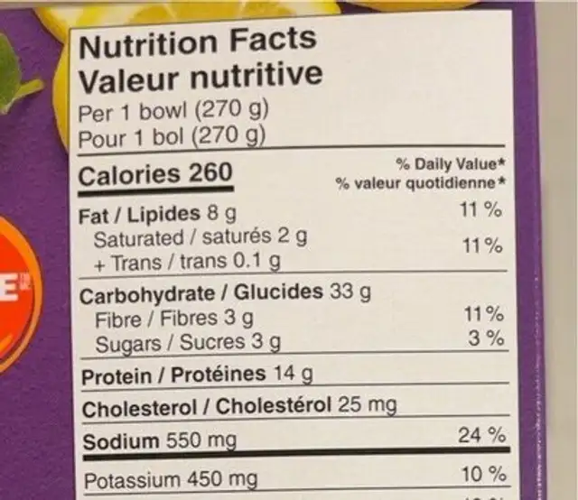 Bol poulet aux trois fromages, pesto et épinards nutrition facts table