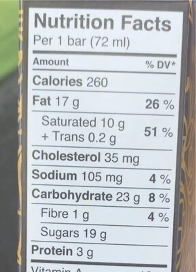 Ice cream bars nutrition facts table