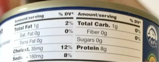 Tuna in water nutrition facts table