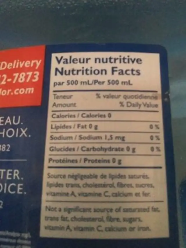 Water nutrition facts table