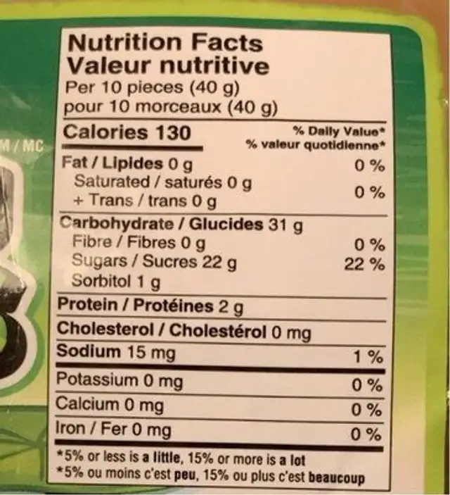Leaping Frogs nutrition facts table