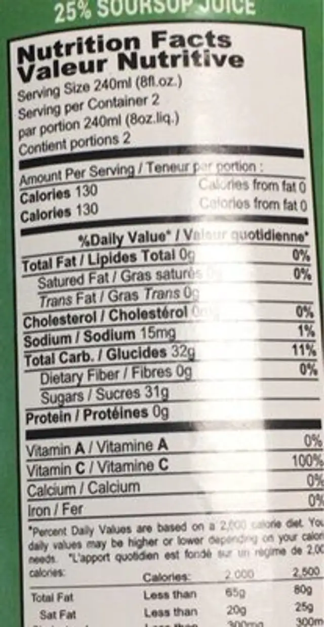 Corosol nutrition facts table