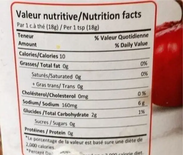 Piment fort rouge nutrition facts table