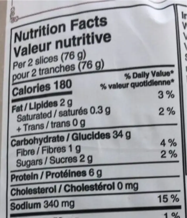 White bread nutrition facts table