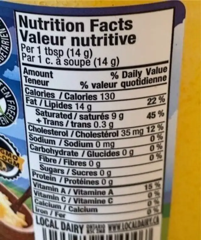 Pure desi ghee nutrition facts table