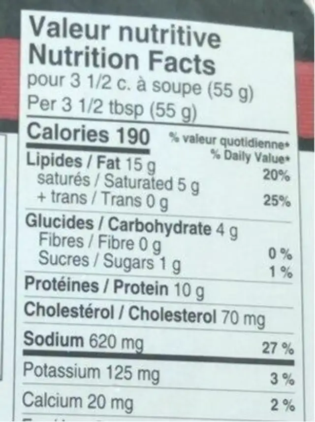 Paté de campagne nutrition facts table