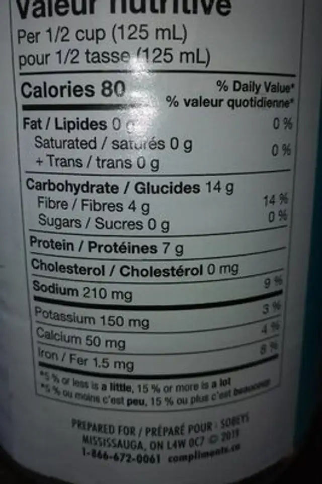 Lentilles nutrition facts table