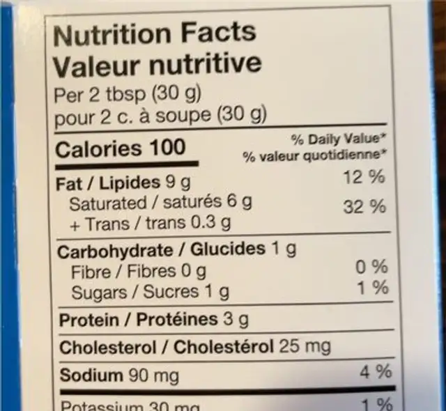 Cream cheese nutrition facts table