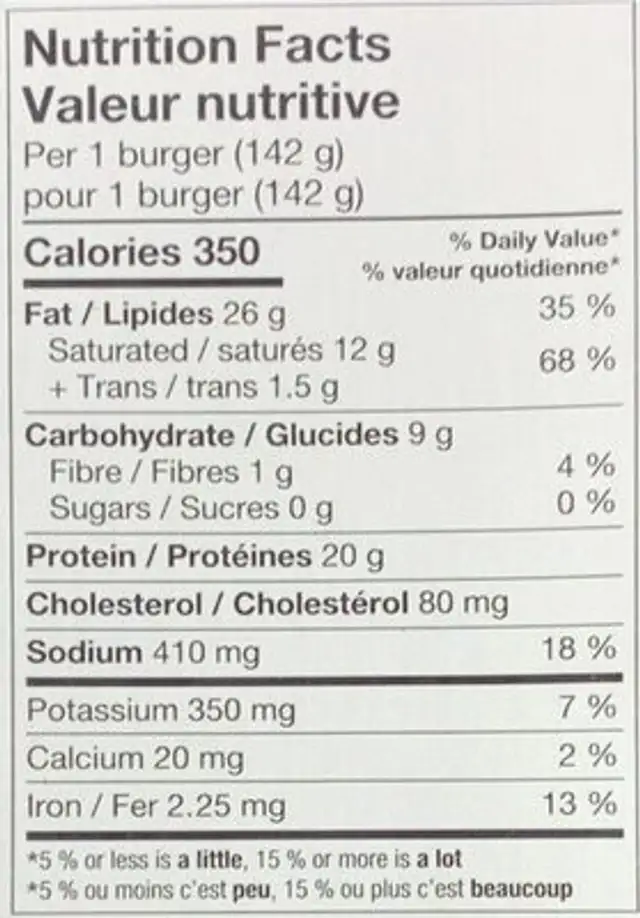 Prime Rib Beef Burger nutrition facts table