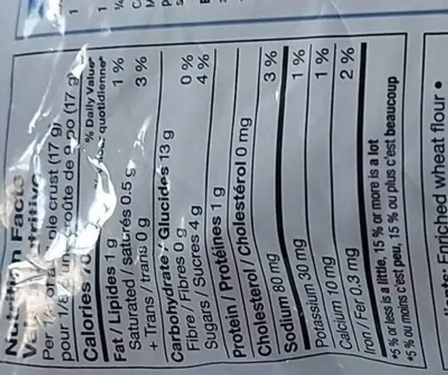 Graham Crumbs nutrition facts table