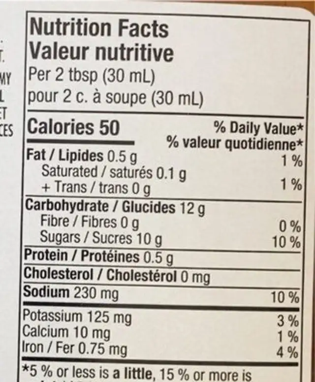 Dark & Stormy Rum-Spice BBQ Sauce nutrition facts table