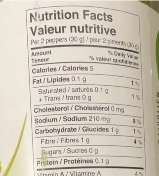 Pickeld peperoncini nutrition facts table