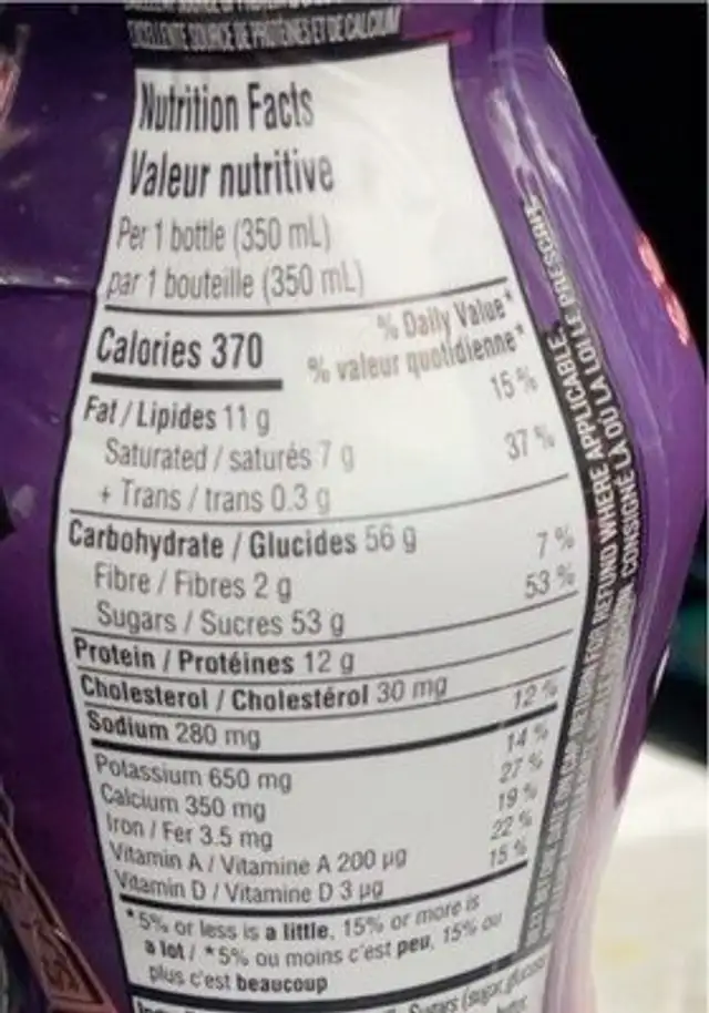 Milk shake nutrition facts table