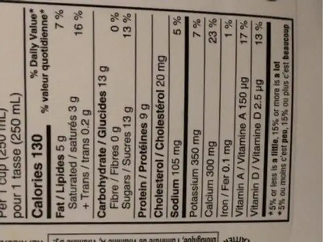 Milk nutrition facts table