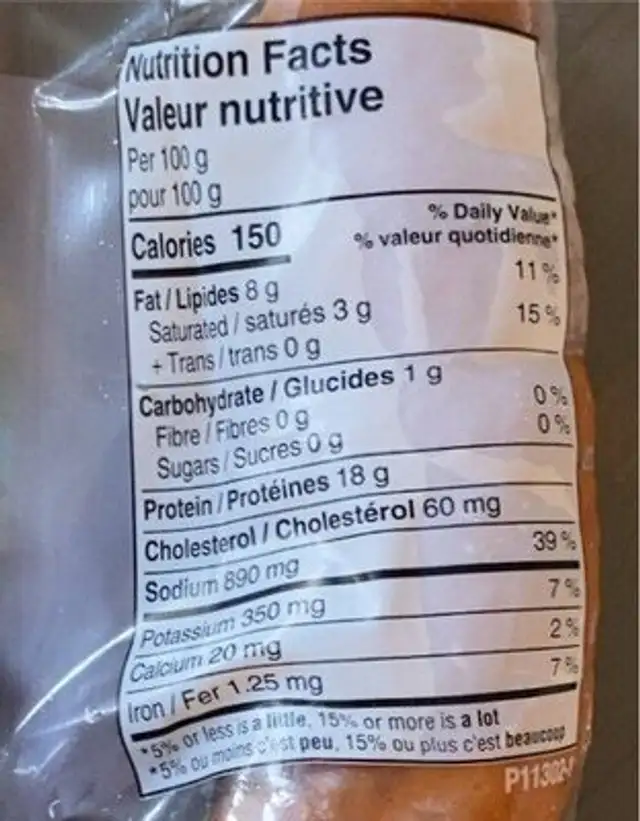 Sausage nutrition facts table