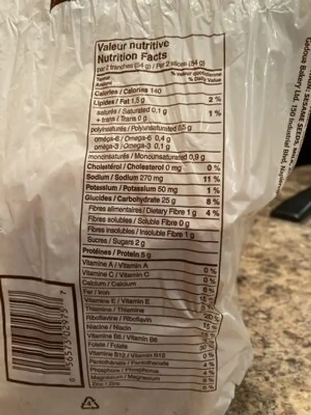Pain nutrition facts table