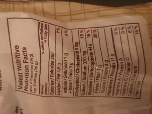 Pain de ménage multigrain nutrition facts table