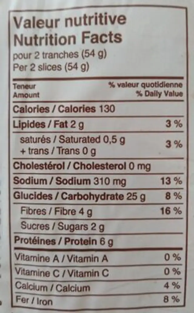 Pain nutrition facts table