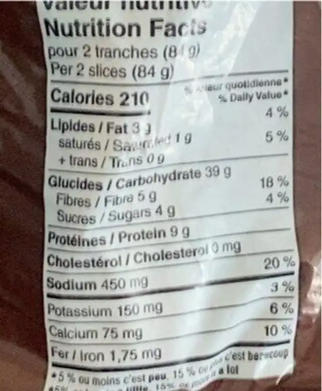 Pain nutrition facts table