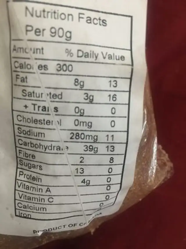 Unknown nutrition facts table