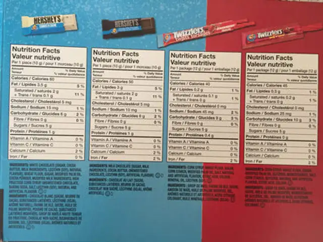 Unknown ingredients label