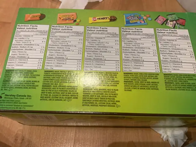 Unknown ingredients label