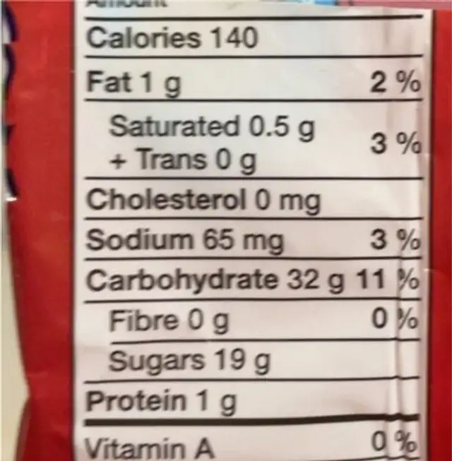 Nibs nutrition facts table