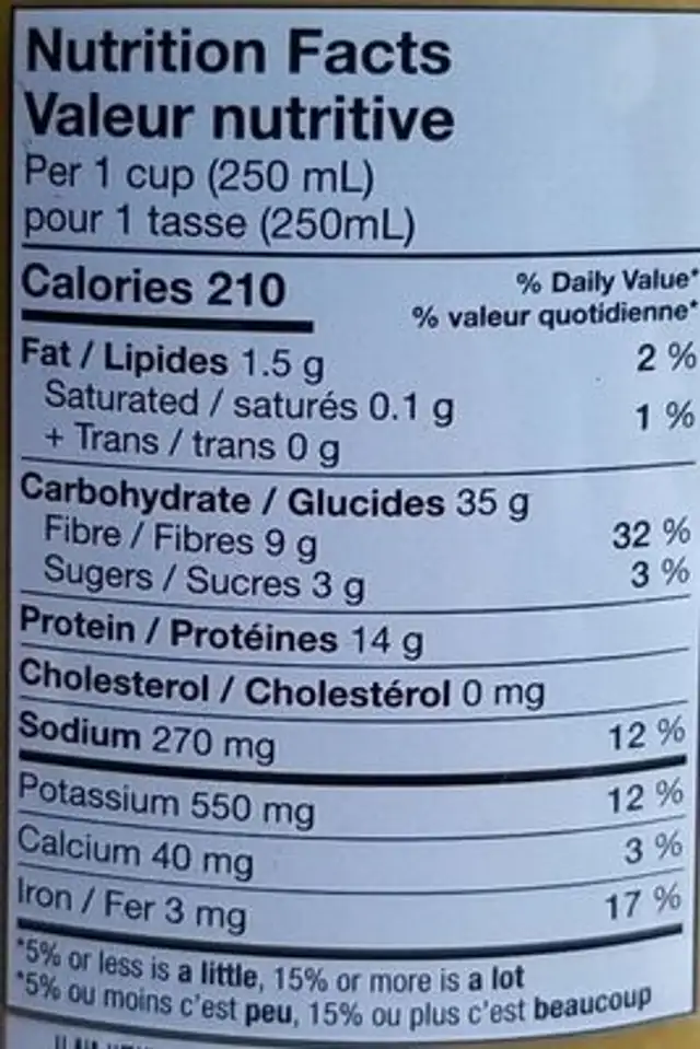 Split pea and lentil soup nutrition facts table