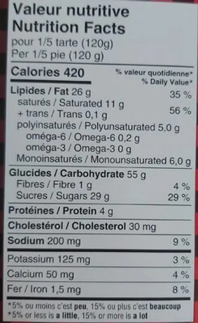 Tarte au sirop d'érable et noix de Grenoble nutrition facts table