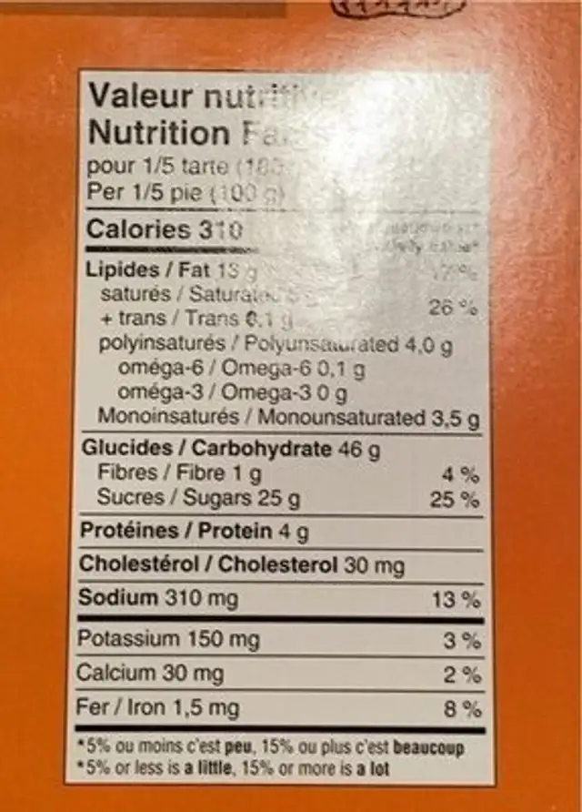 Pumpkin pie nutrition facts table