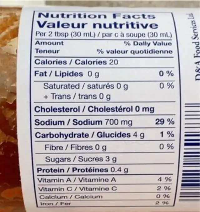 Chicken wing sauce nutrition facts table