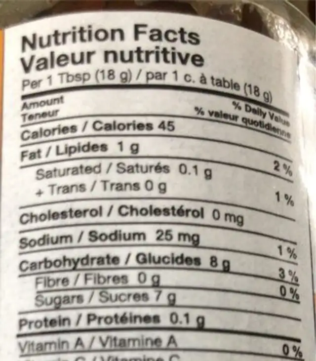 Confit d’oignon nutrition facts table