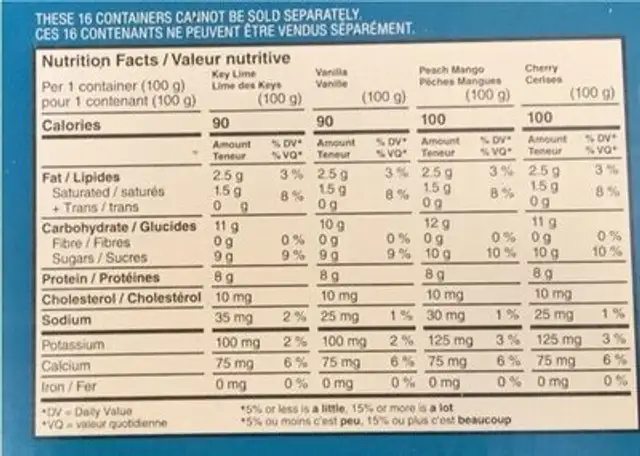 greek yogurt nutrition facts table