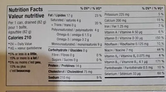 Sardines de Sprat sauvages nutrition facts table