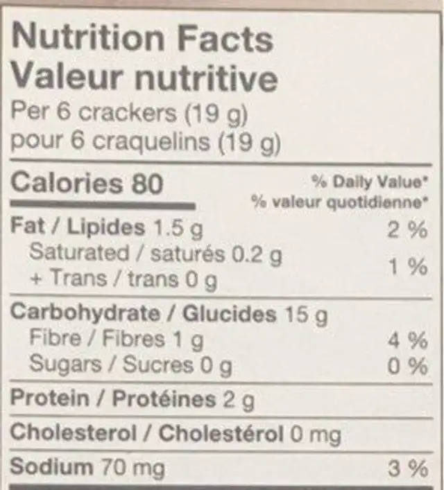Soda cracker-Unsalted nutrition facts table