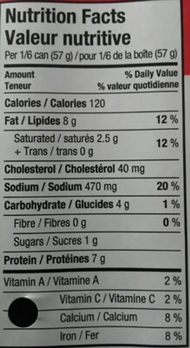 Pain de viande nutrition facts table