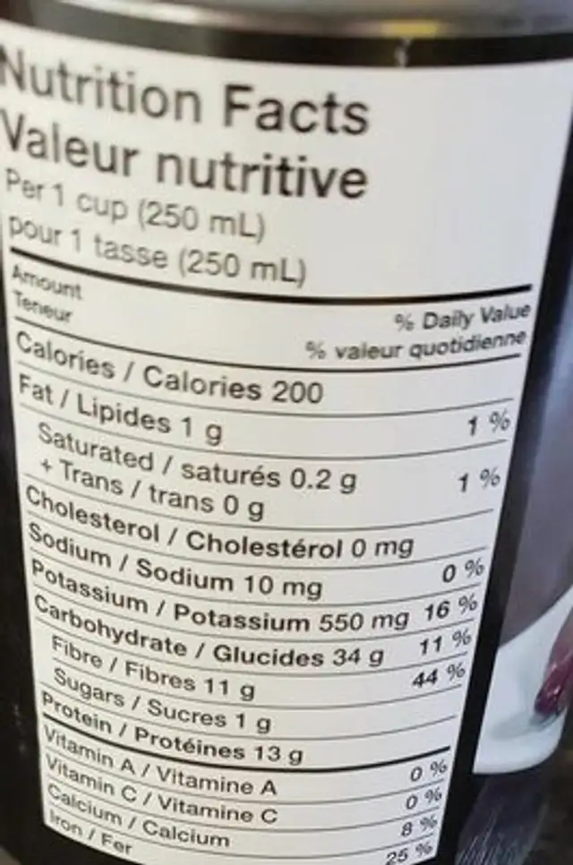 Kidney beans nutrition facts table