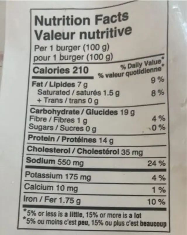 Chicken burgers nutrition facts table